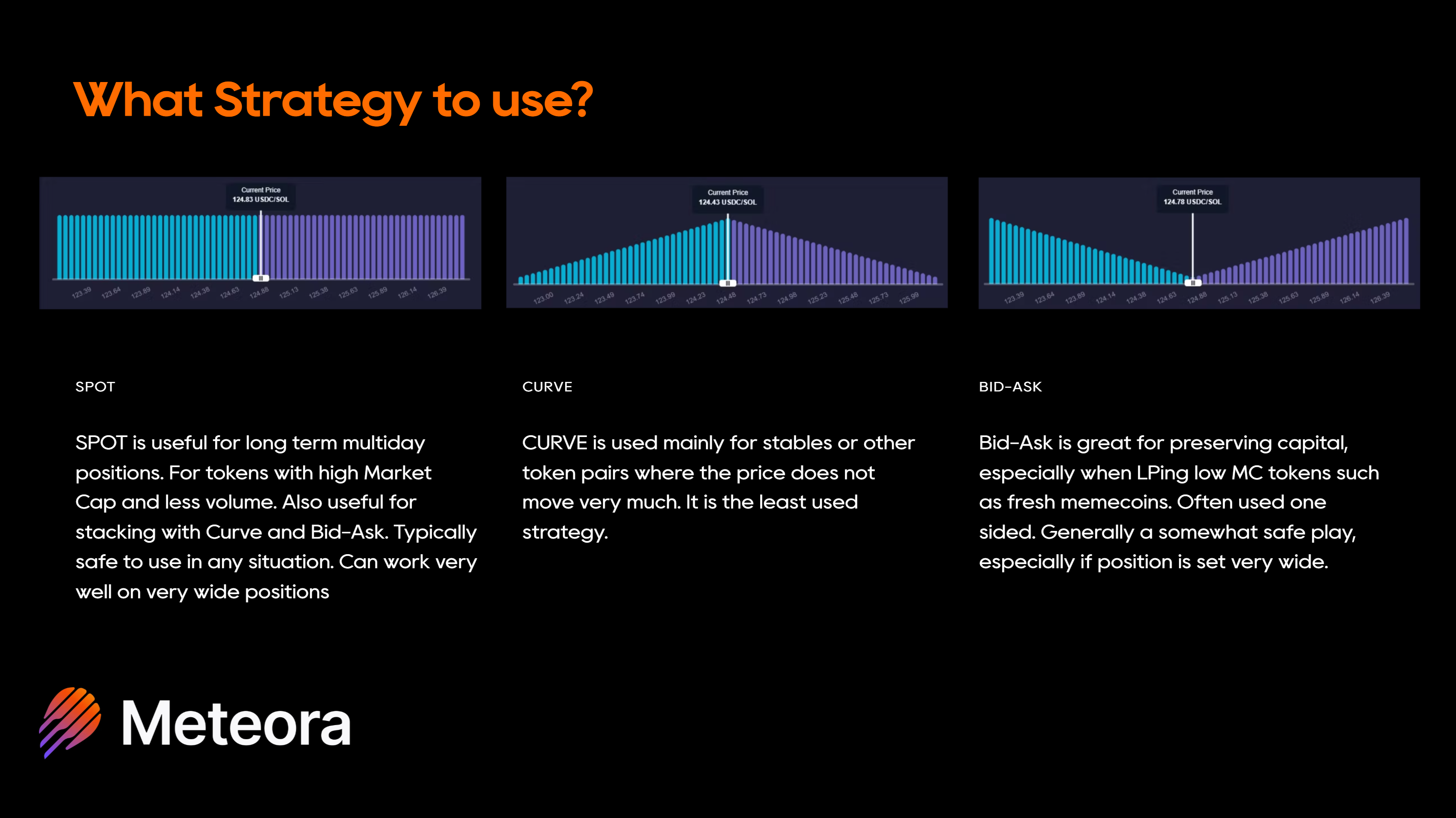 What strategy to use for DLMM