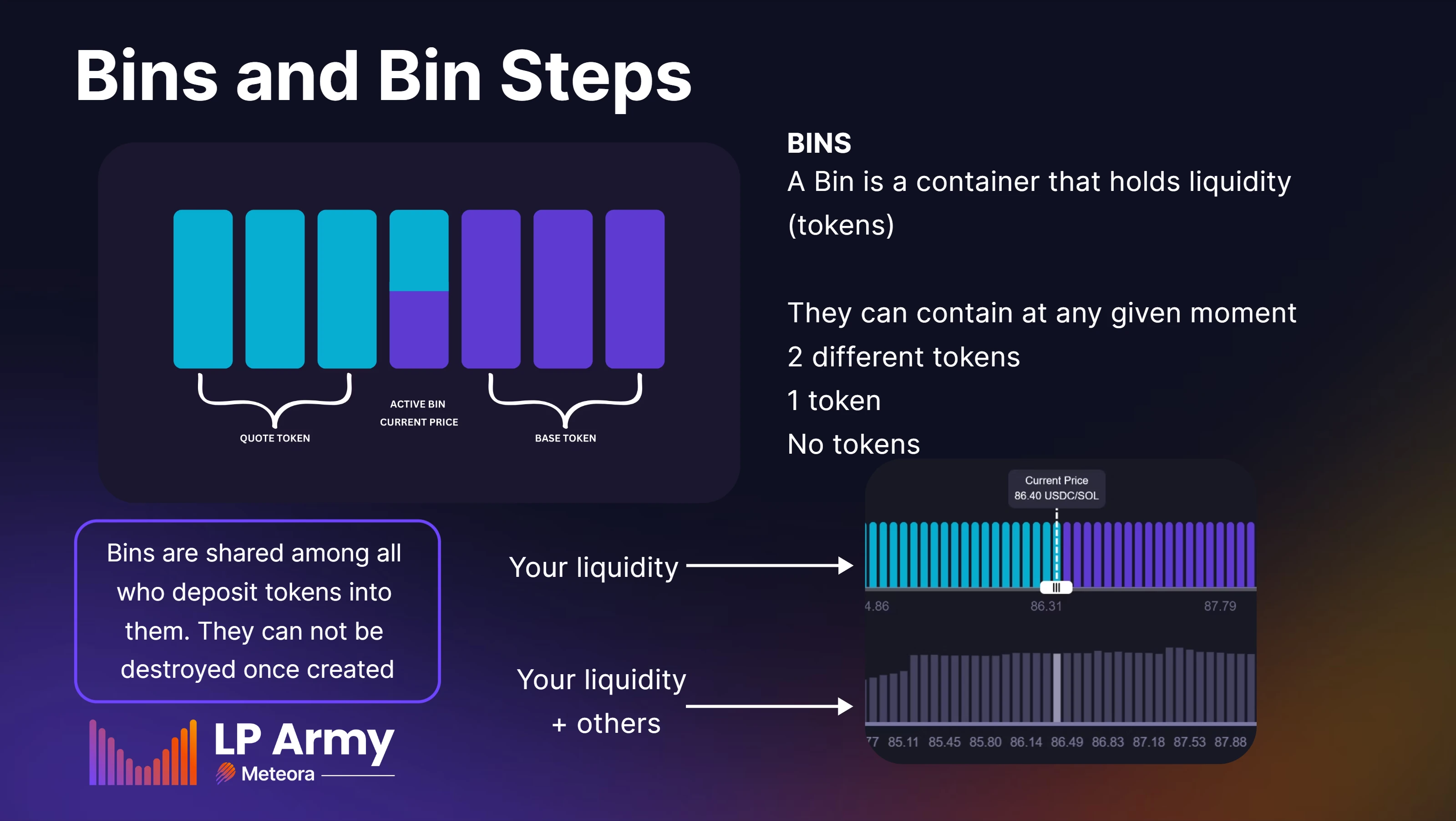 Bins and bin steps