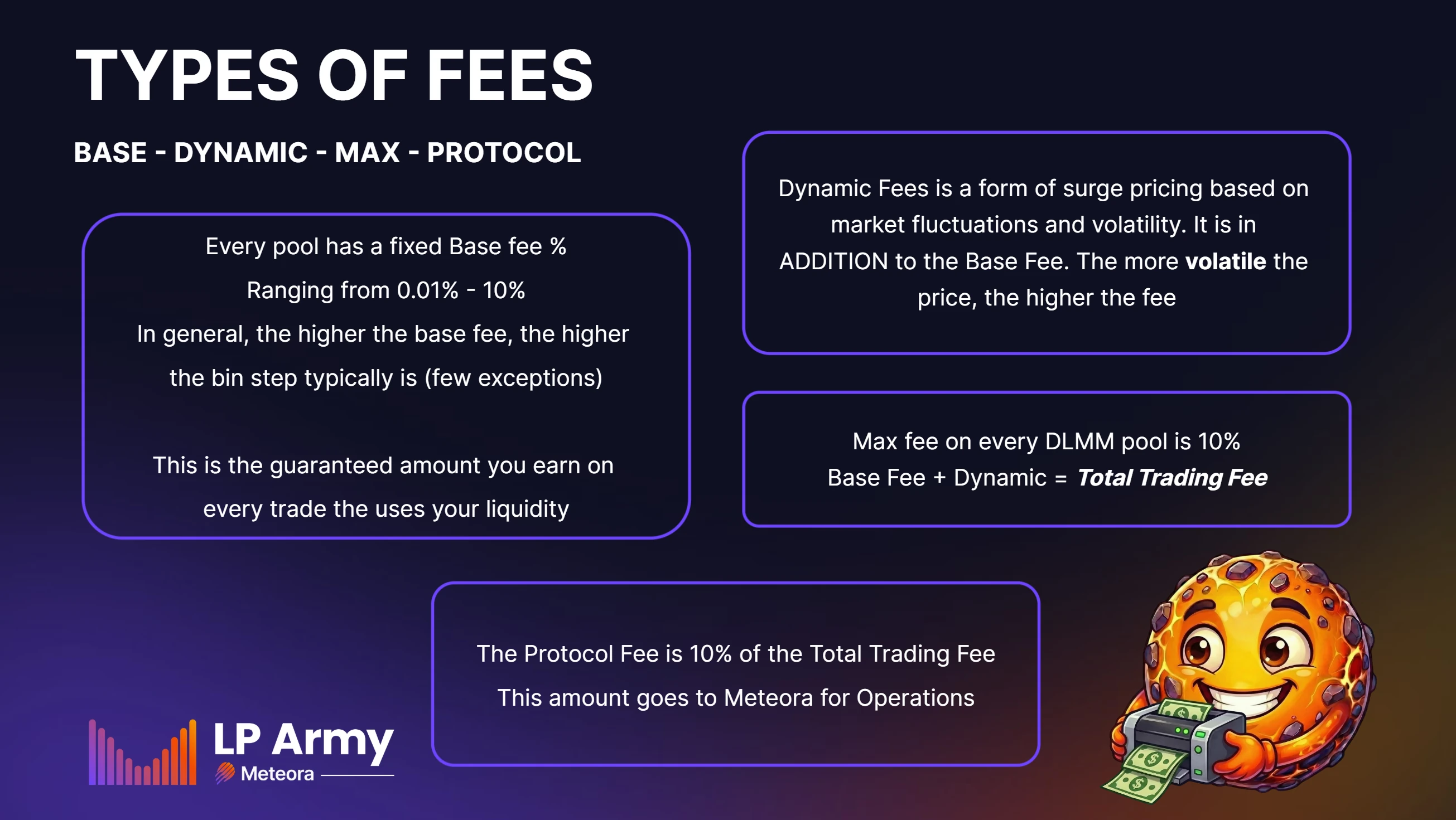 Types of fees