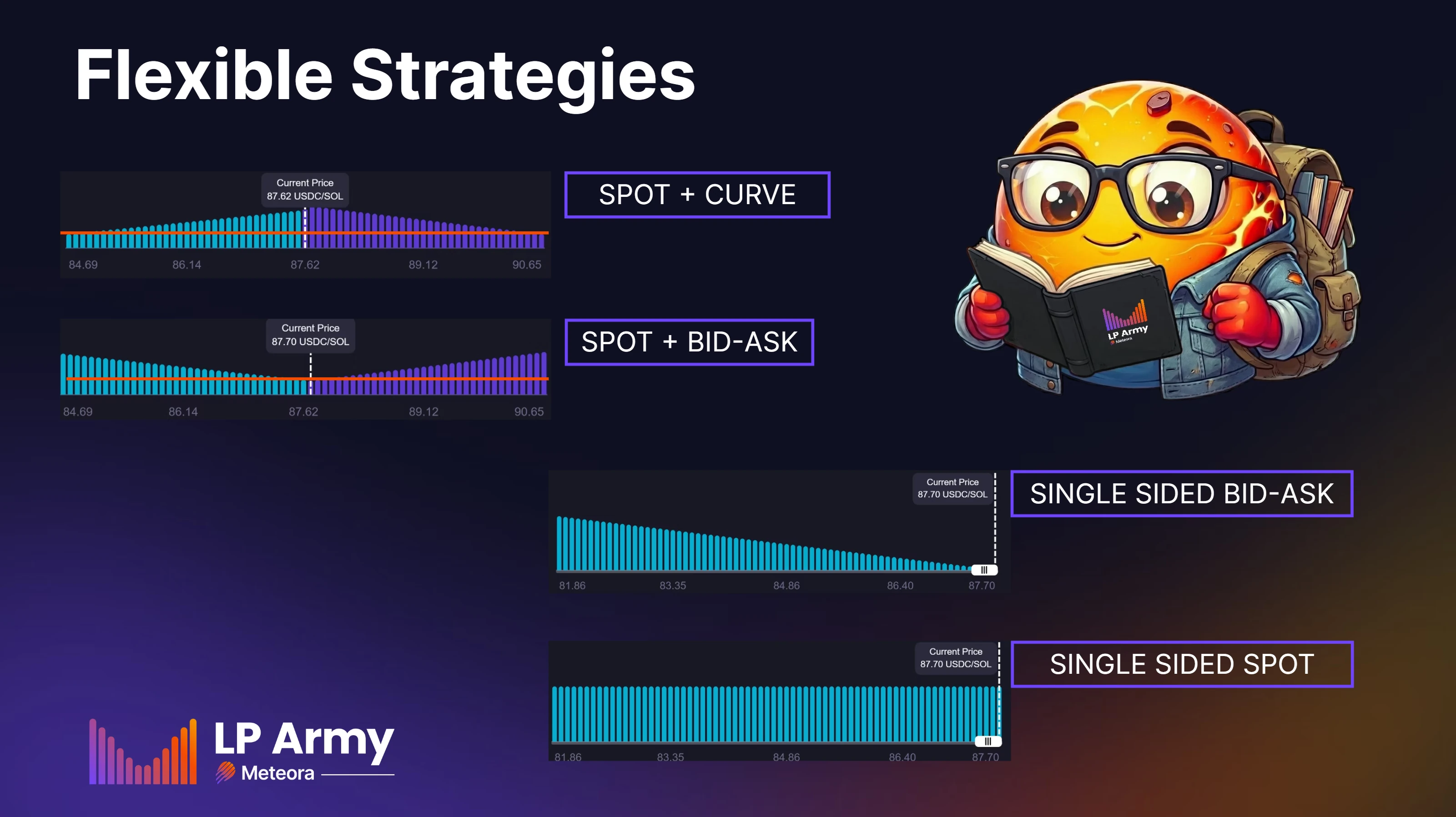 Flexible strategies