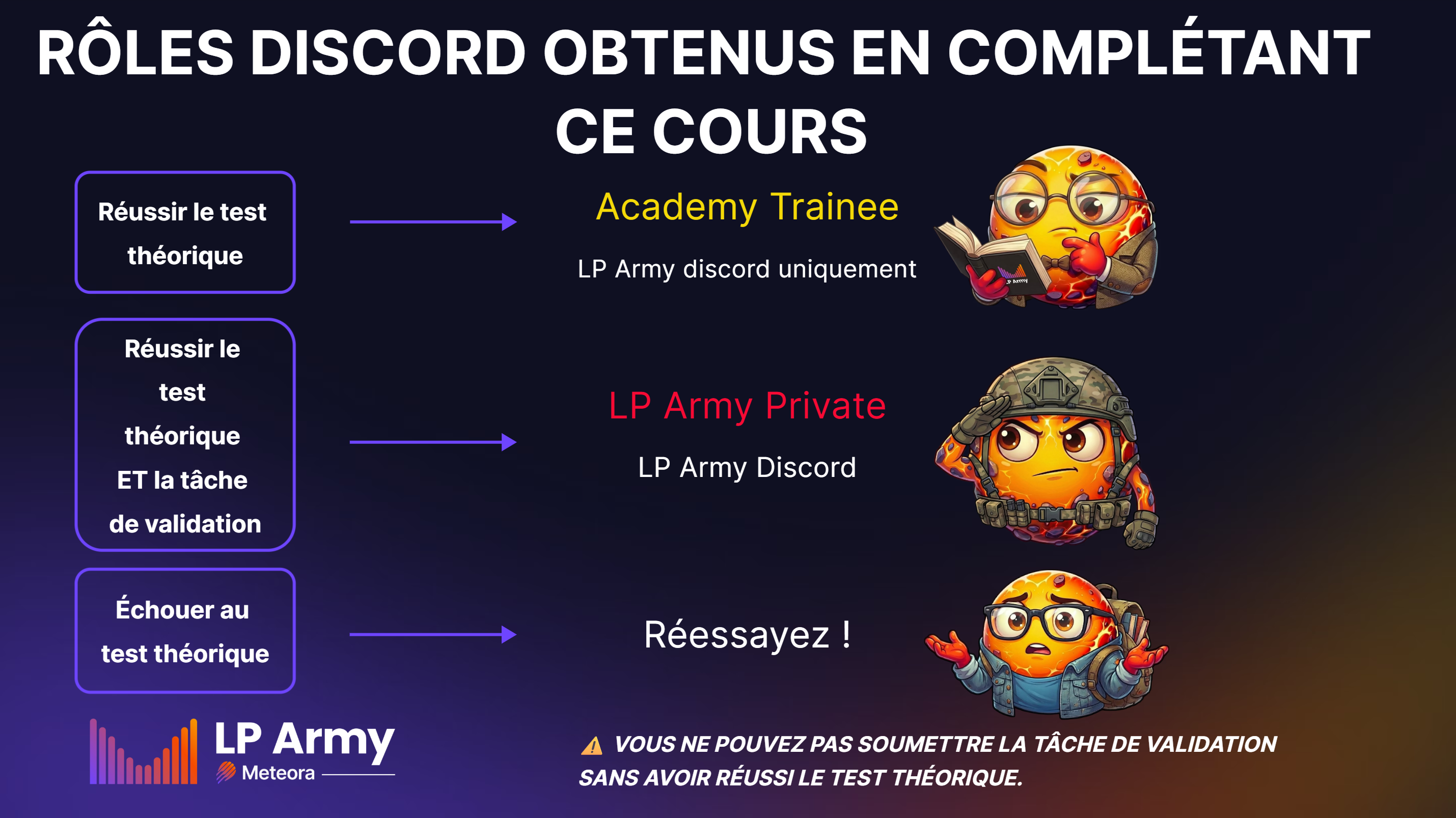 Termes clés de la DeFi