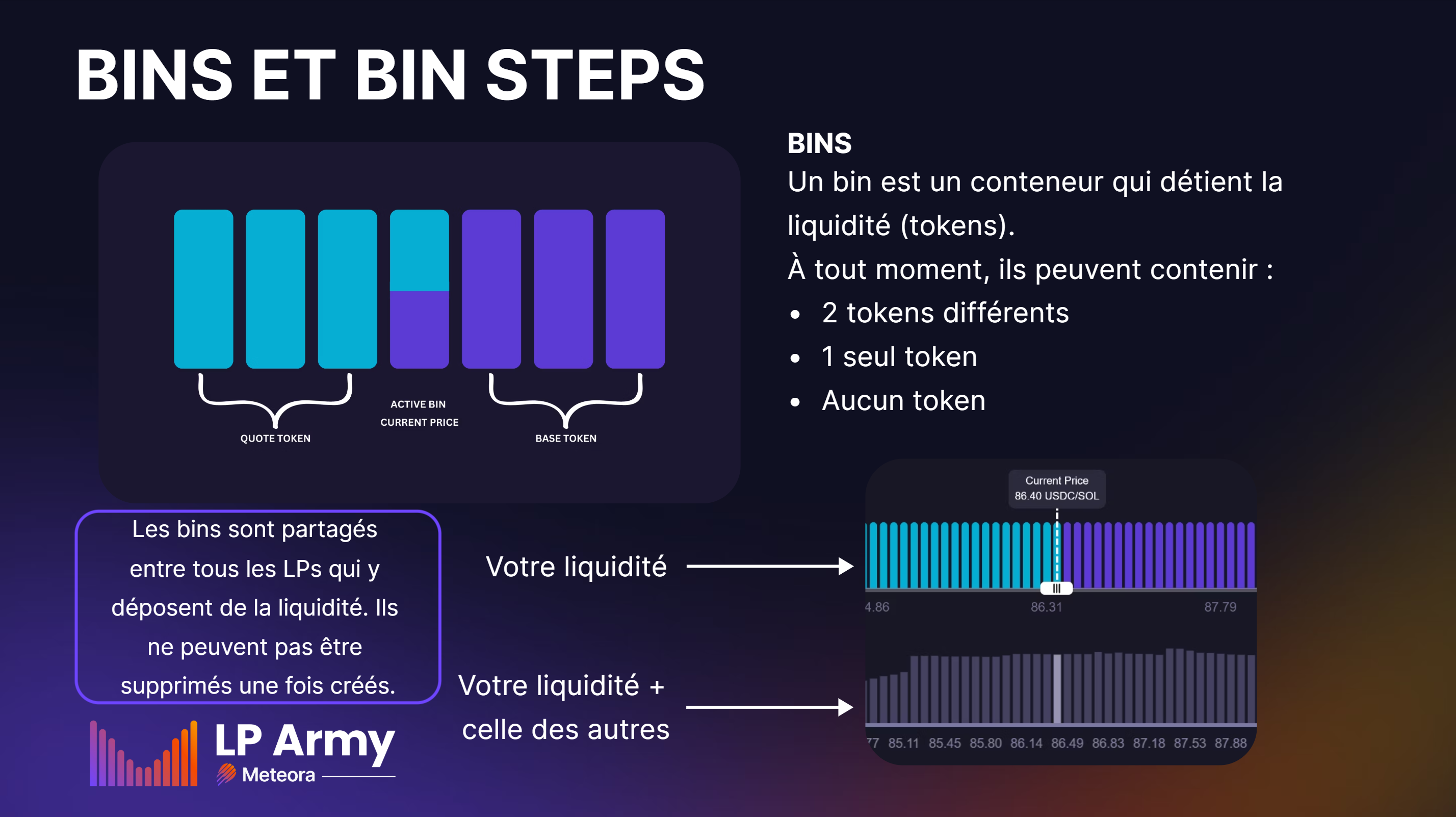 Mécanique du DLMM