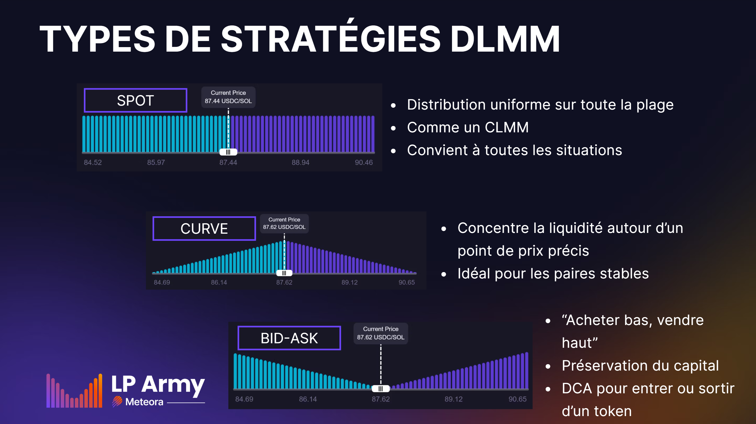 Mécanique du DLMM