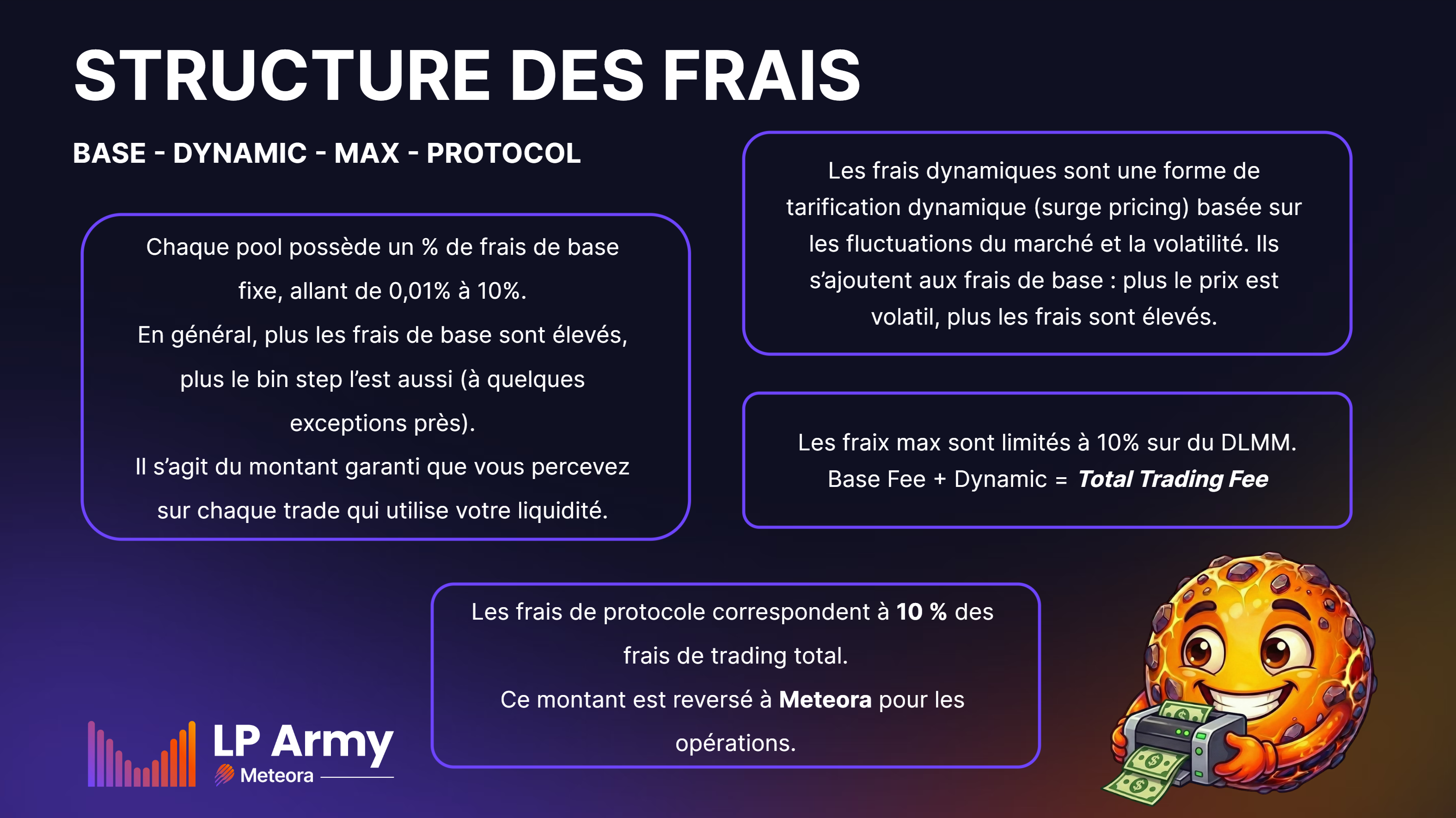 Mécanique du DLMM