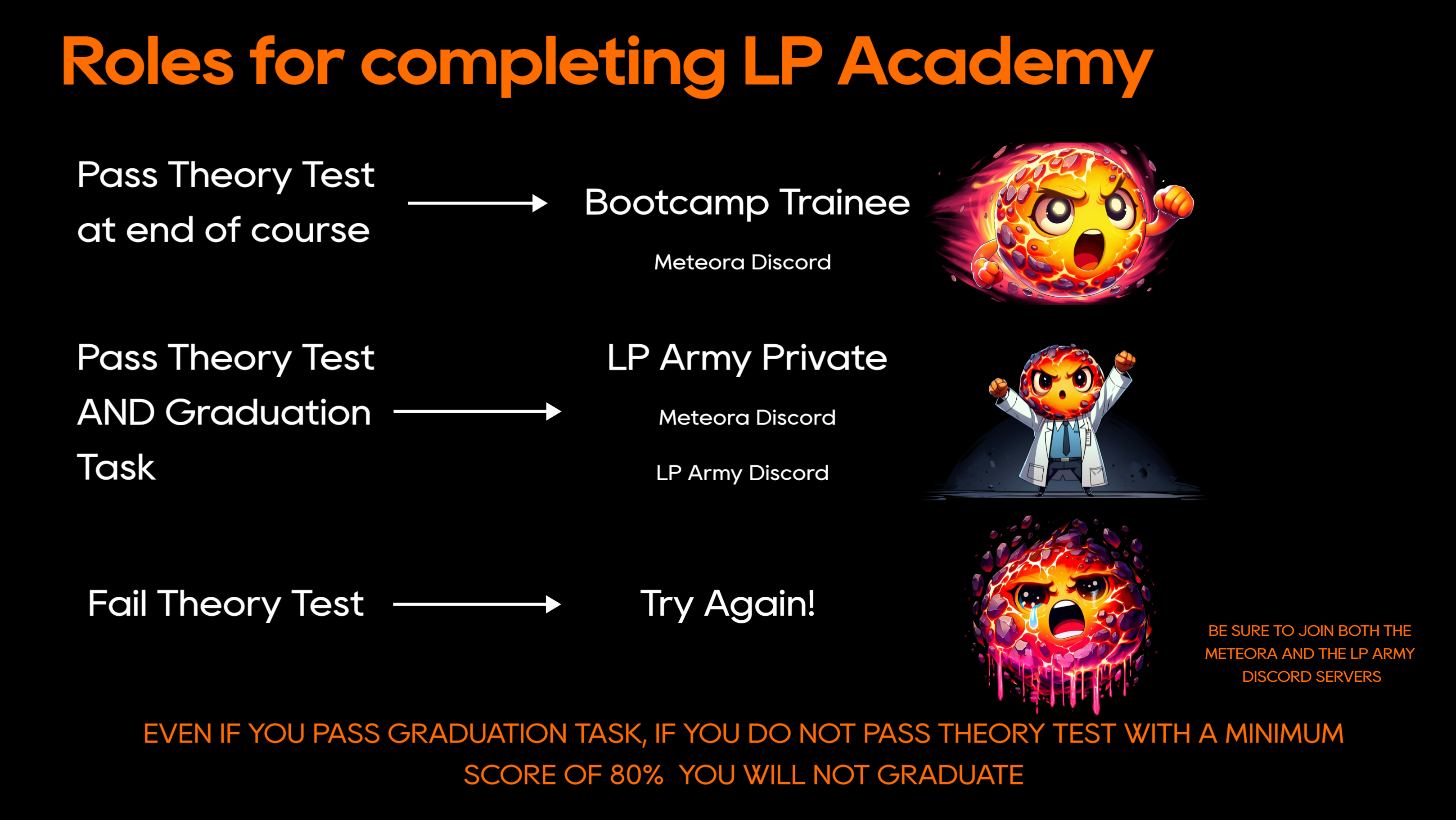 Roles fro Completing LP Army Academy