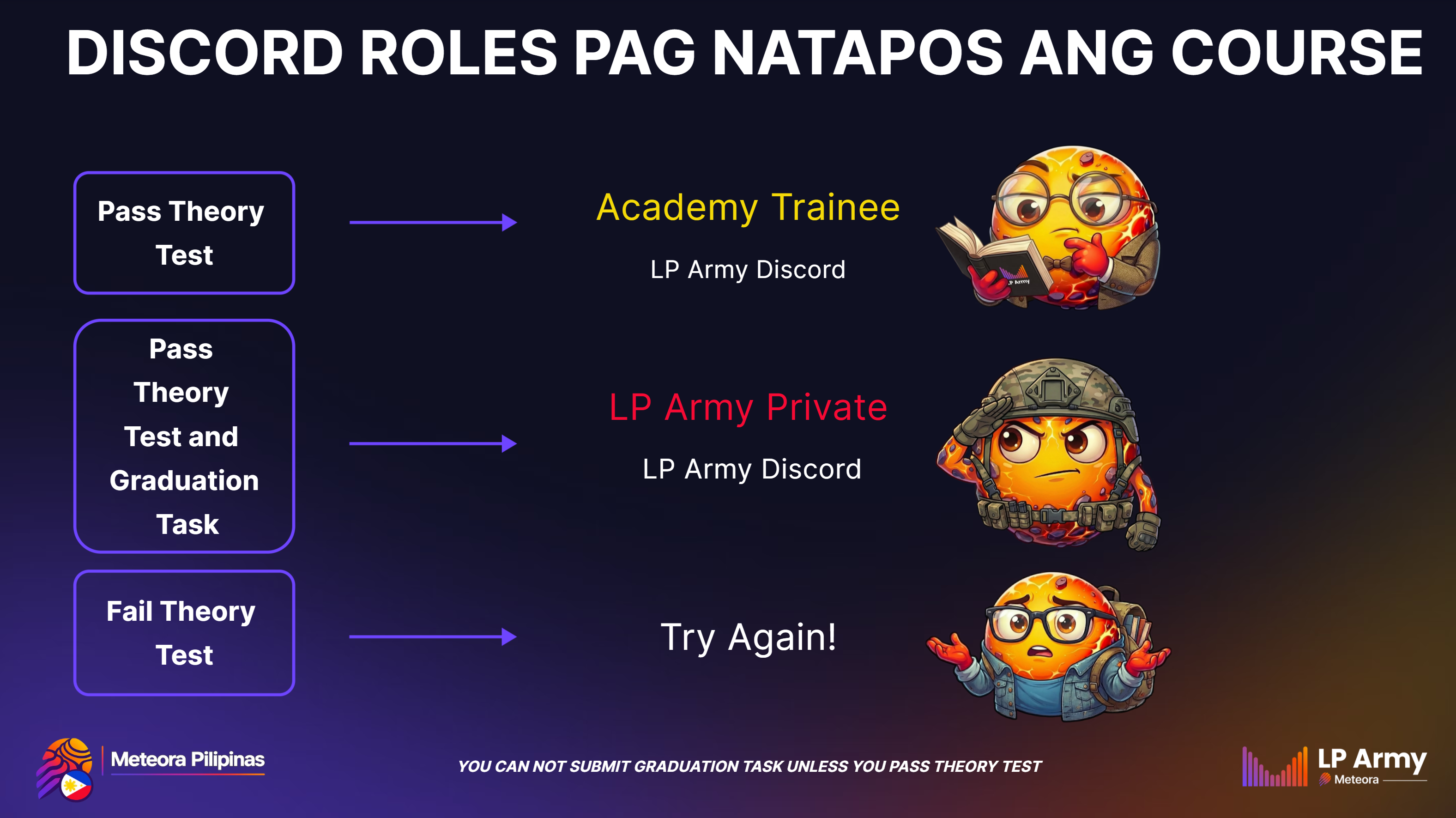 Intro and Key Terms
