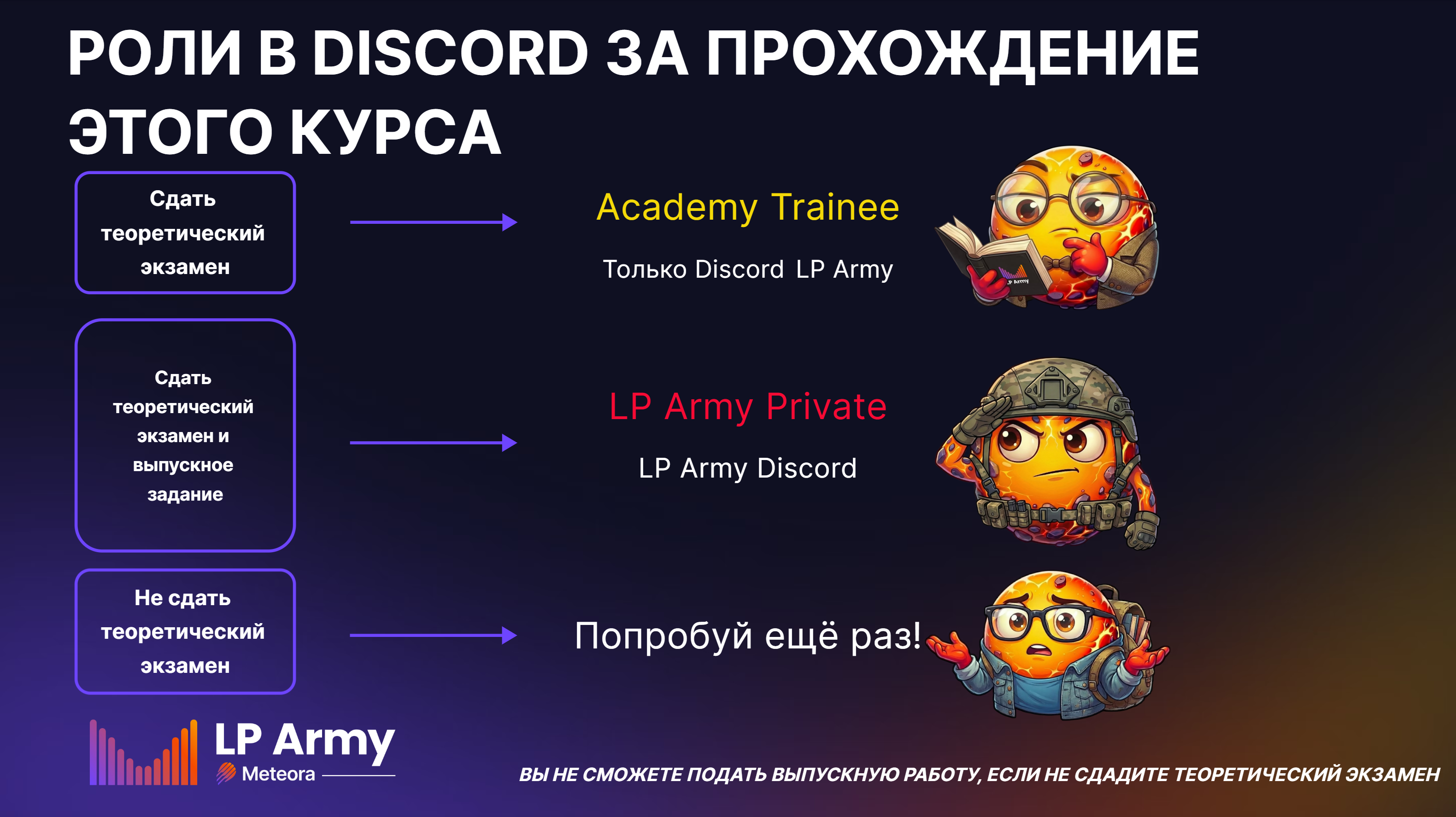 Ключевые термины DeFi