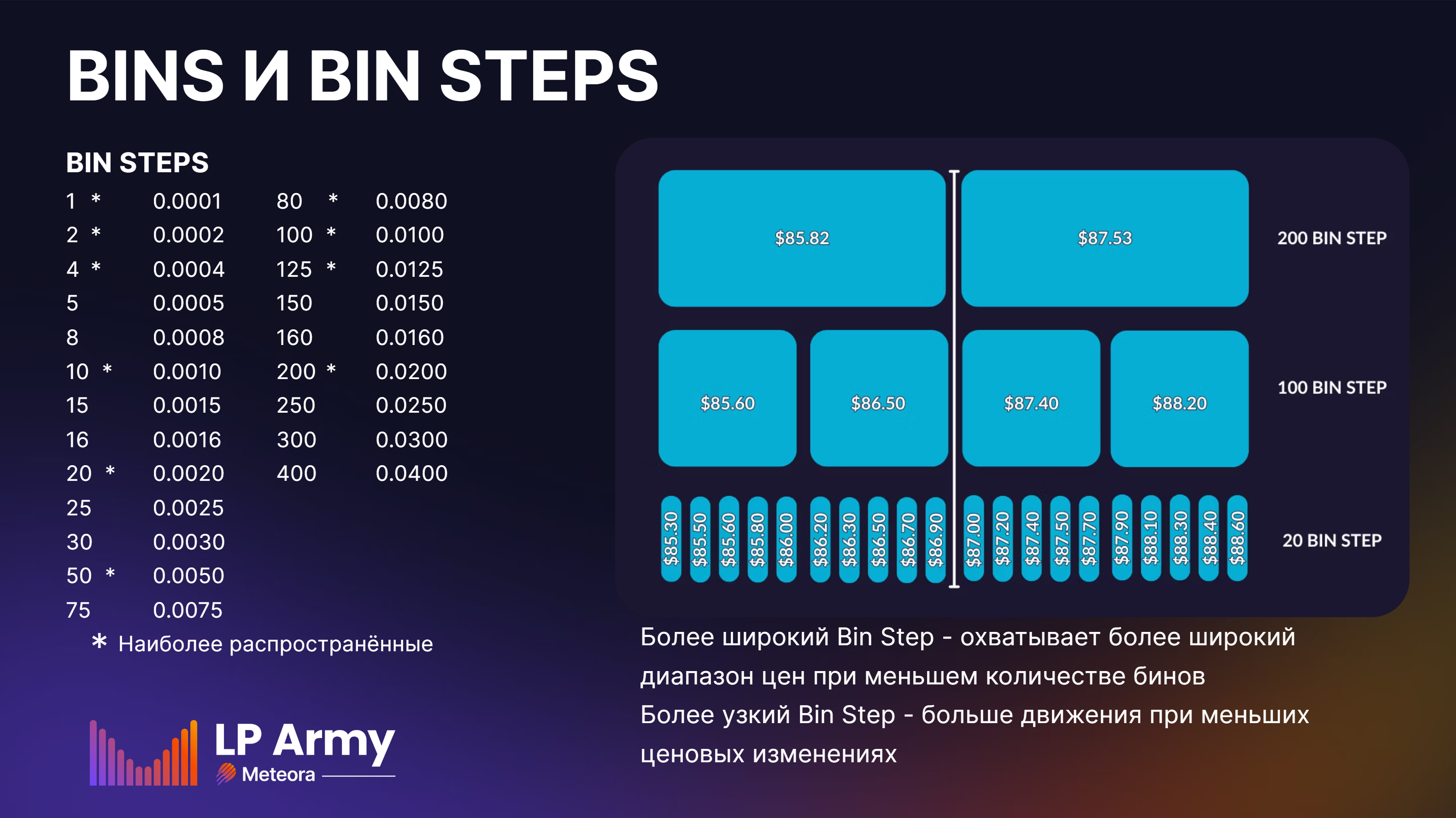 Бины и шаг бина