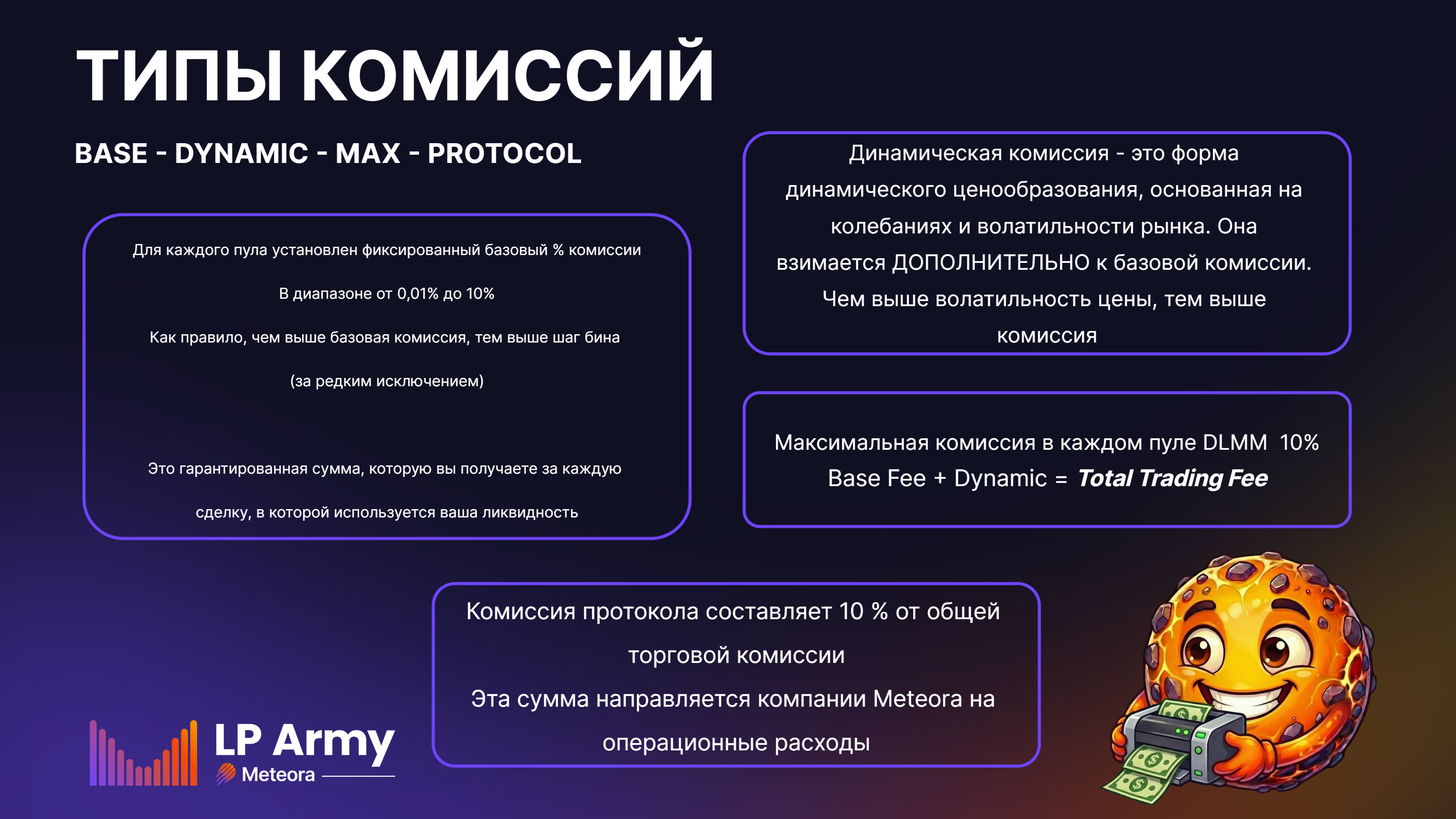 Типы комиссий
