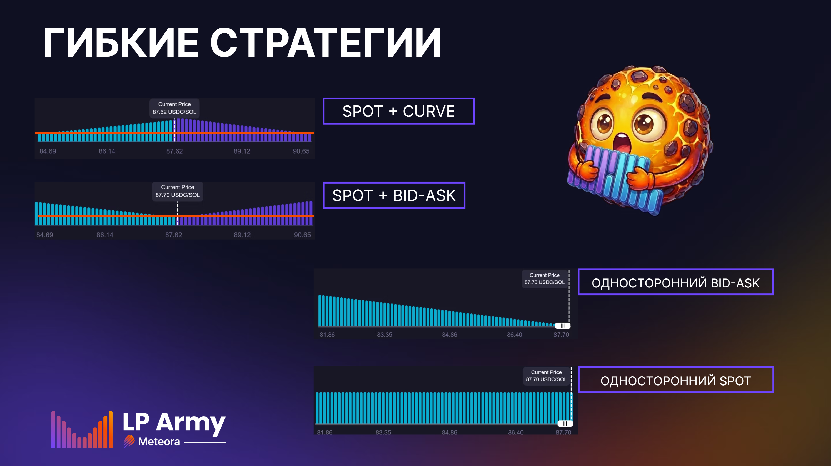 Гибкие стратегии
