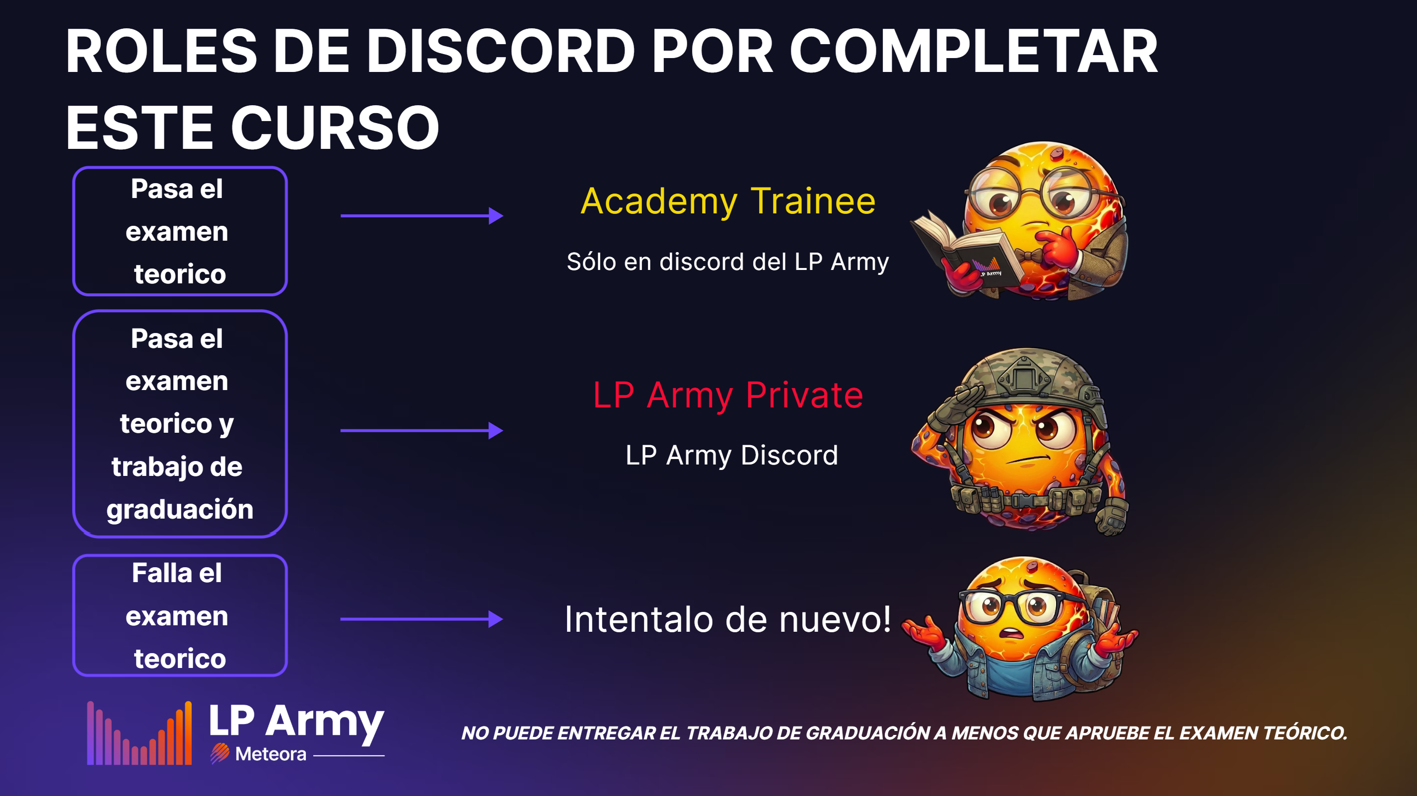 Roles al completar la LP Army Academy