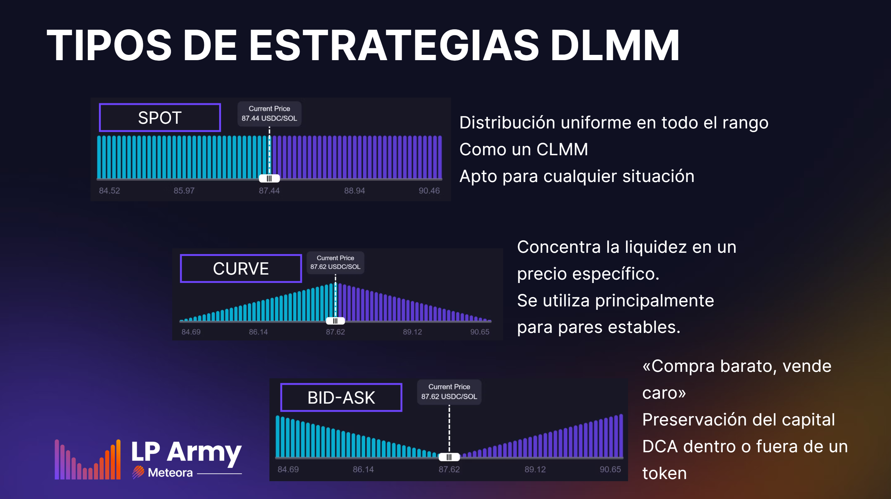 Mecánica de DLMM